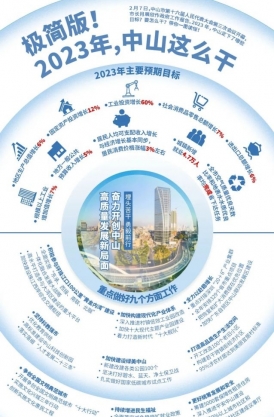 極簡版！2023年，中山這么干！