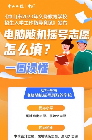 一圖讀懂，全市電腦隨機(jī)搖號志愿這樣填